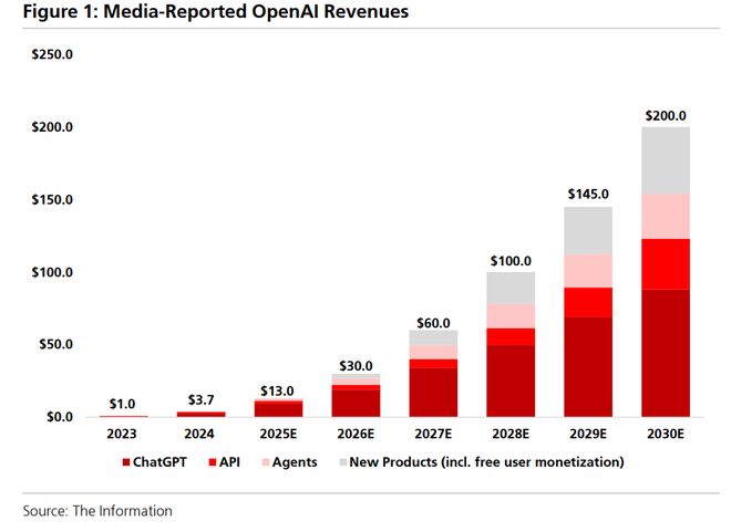 _前瞻OpenAI开发者日：传说中的“消费级AI产品”是什么？_前瞻OpenAI开发者日：传说中的“消费级AI产品”是什么？