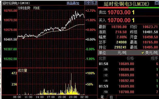 暴涨前夜，大国博弈找到了新战场！__暴涨前夜，大国博弈找到了新战场！