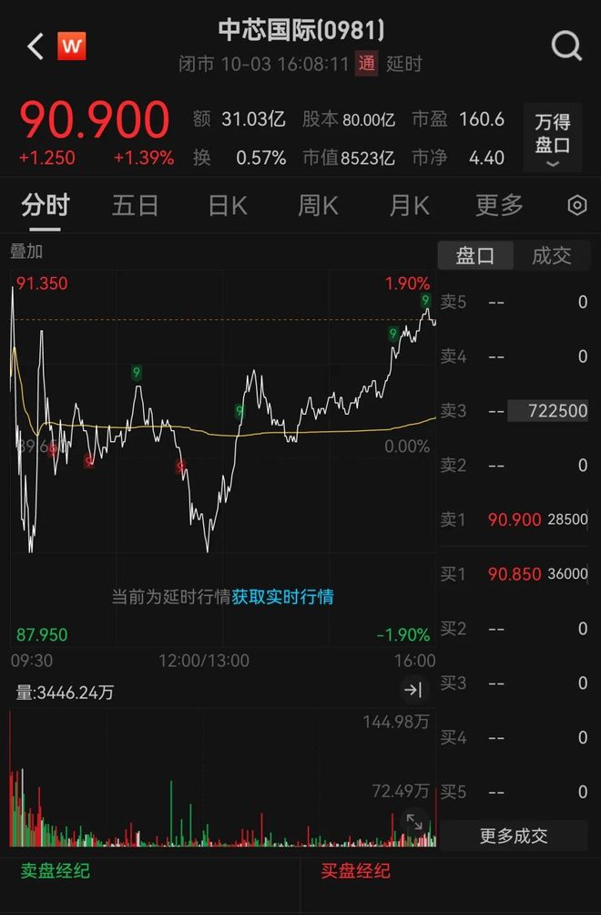 _港股芯片龙头股_港股芯片概念股今日行情