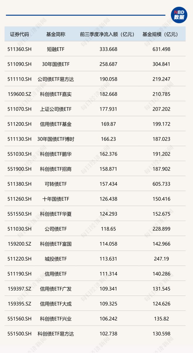 理财增长_理财较低风险和低风险_