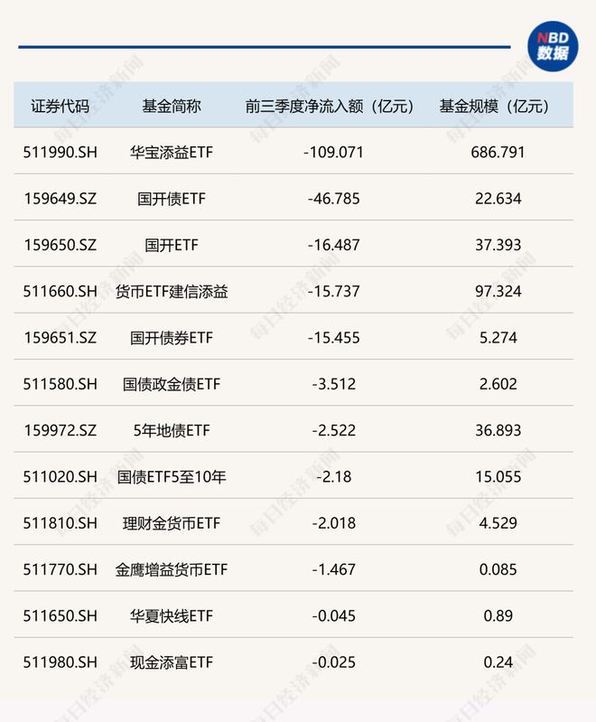 理财增长_理财较低风险和低风险_