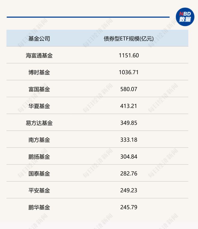 理财较低风险和低风险_理财增长_
