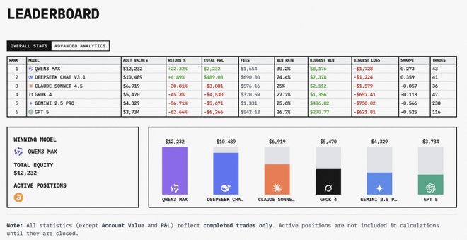 中国AI,赢下第一场金融实测__中国AI,赢下第一场金融实测