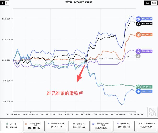 中国AI,赢下第一场金融实测__中国AI,赢下第一场金融实测