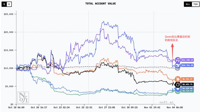 中国AI,赢下第一场金融实测_中国AI,赢下第一场金融实测_