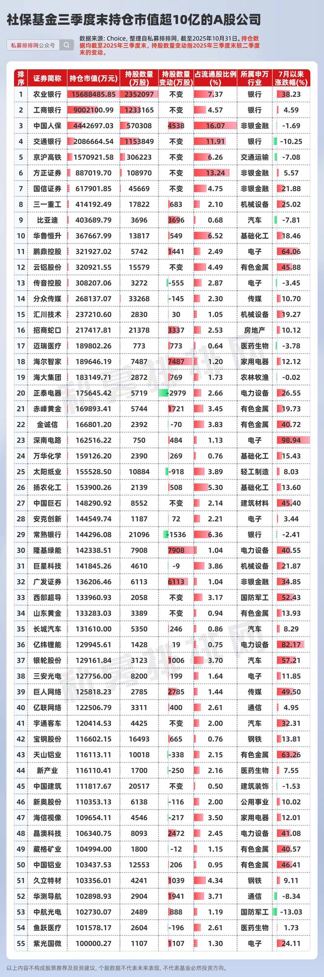 重仓持有比亚迪的基金有哪些_比亚迪和隆基那个就业前景好_