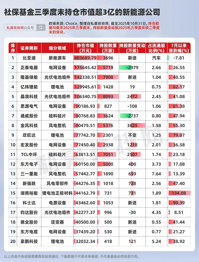 比亚迪和隆基那个就业前景好_重仓持有比亚迪的基金有哪些_