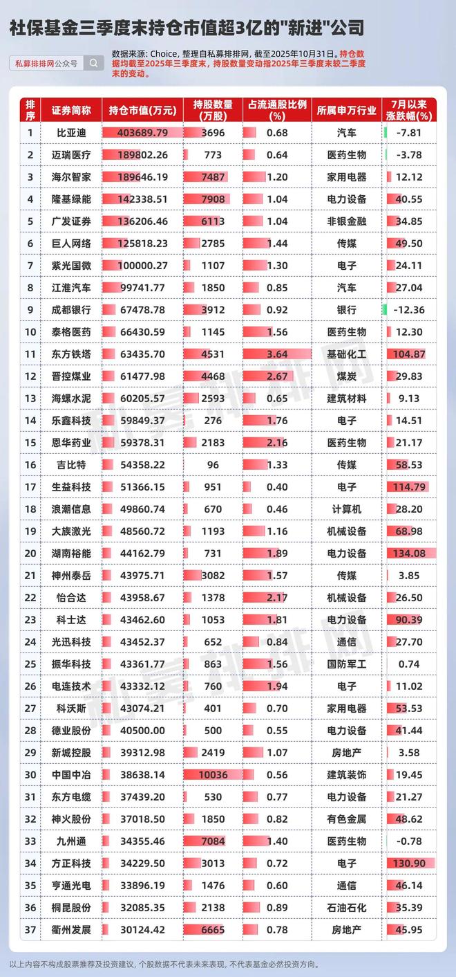 重仓持有比亚迪的基金有哪些__比亚迪和隆基那个就业前景好