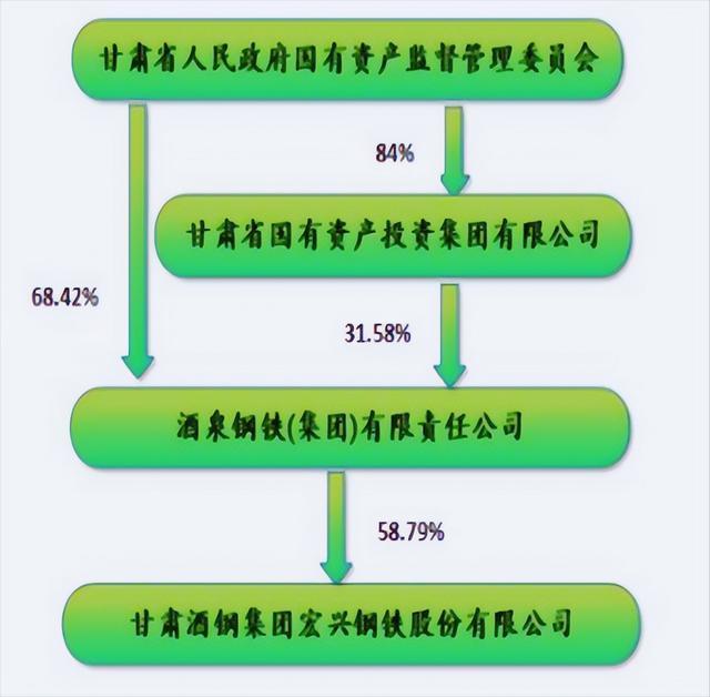 甘肃破产管理人名册_甘肃省负债情况_