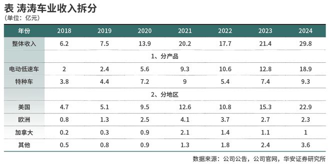 _2021年戴维斯双击个股_戴维斯双击行情