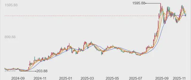 42.87亿索赔!“股王”寒武纪,成了前CTO的“造势踏板”?_42.87亿索赔!“股王”寒武纪,成了前CTO的“造势踏板”?_
