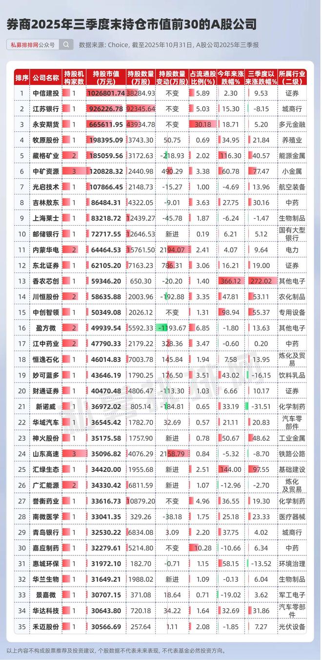_券商季度报_2021券商季报什么时候出