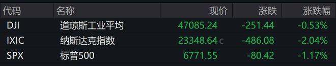 特斯拉股票纳斯达克__沪指跌近1超2000股下挫