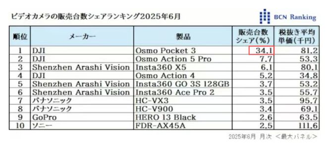 东京深圳_东京深圳全方位对比_