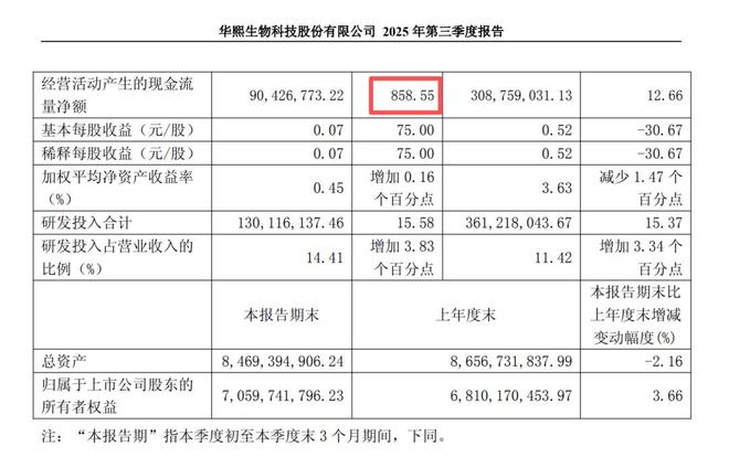 _赵燕「刮骨疗毒」改革见成效,华熙生物净利大涨55.63%_赵燕「刮骨疗毒」改革见成效,华熙生物净利大涨55.63%
