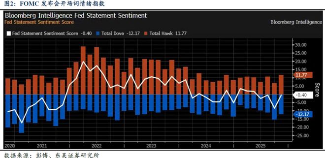 _芦哲:10月FOMC——不承诺12月降息_芦哲:10月FOMC——不承诺12月降息