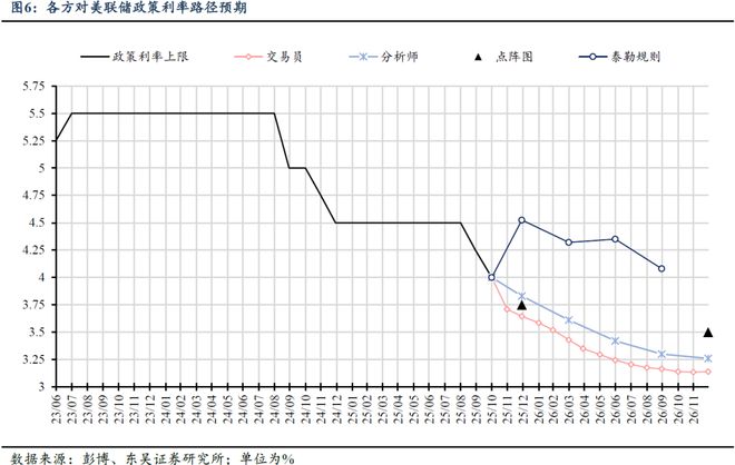 芦哲:10月FOMC——不承诺12月降息__芦哲:10月FOMC——不承诺12月降息