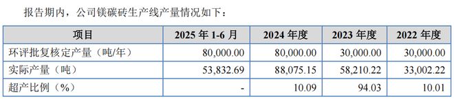 产能过剩的时代适合干什么行业_产能过剩的出路_