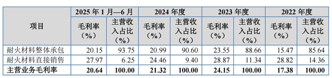 产能过剩的时代适合干什么行业__产能过剩的出路