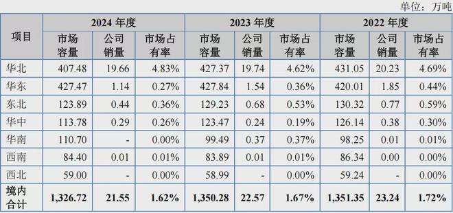 产能过剩的时代适合干什么行业__产能过剩的出路