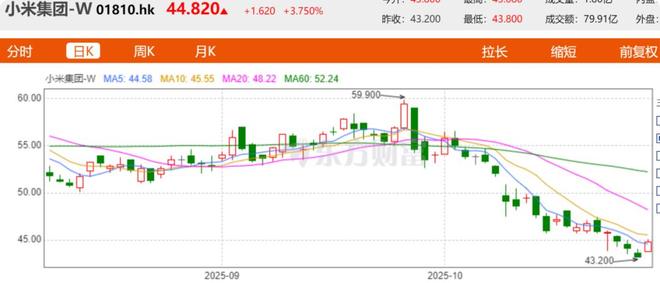 _雷军的财富排名_雷军真实财富