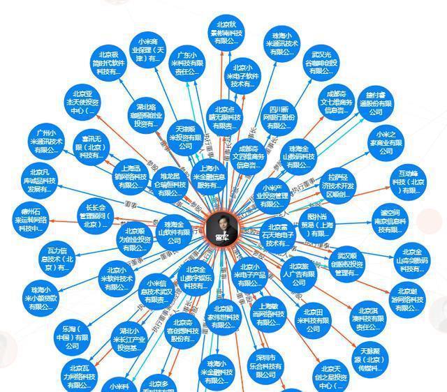 雷军的财富排名__雷军真实财富