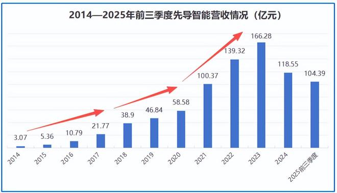 _固态电池第一龙头企业_固态电池国内龙头