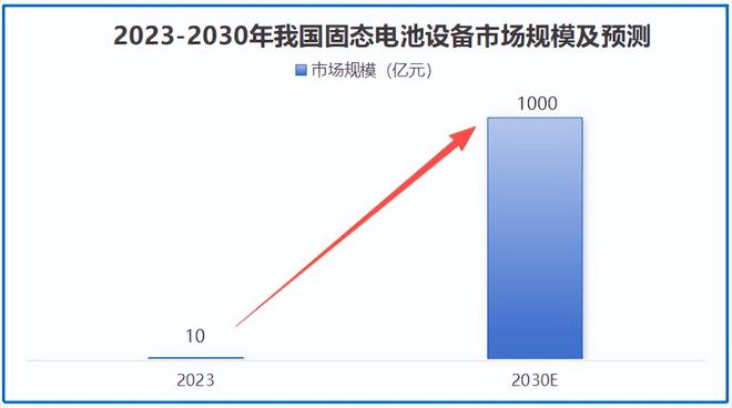 固态电池国内龙头_固态电池第一龙头企业_