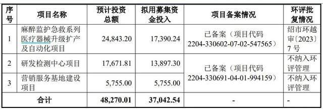 医生+教师“王炸”组合IPO!海圣医疗为千家医院供货年入3亿_医生+教师“王炸”组合IPO!海圣医疗为千家医院供货年入3亿_