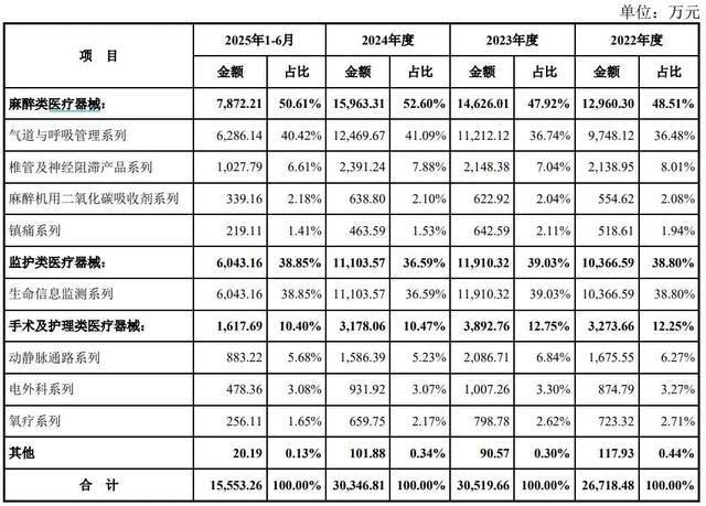 医生+教师“王炸”组合IPO!海圣医疗为千家医院供货年入3亿__医生+教师“王炸”组合IPO!海圣医疗为千家医院供货年入3亿