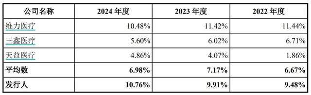 医生+教师“王炸”组合IPO!海圣医疗为千家医院供货年入3亿__医生+教师“王炸”组合IPO!海圣医疗为千家医院供货年入3亿