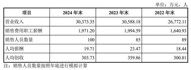 医生+教师“王炸”组合IPO!海圣医疗为千家医院供货年入3亿_医生+教师“王炸”组合IPO!海圣医疗为千家医院供货年入3亿_