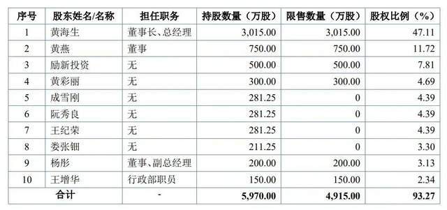 医生+教师“王炸”组合IPO!海圣医疗为千家医院供货年入3亿__医生+教师“王炸”组合IPO!海圣医疗为千家医院供货年入3亿