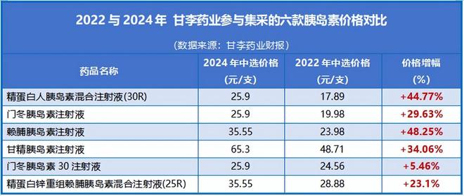 _抢占财富先机_独角兽制药企业