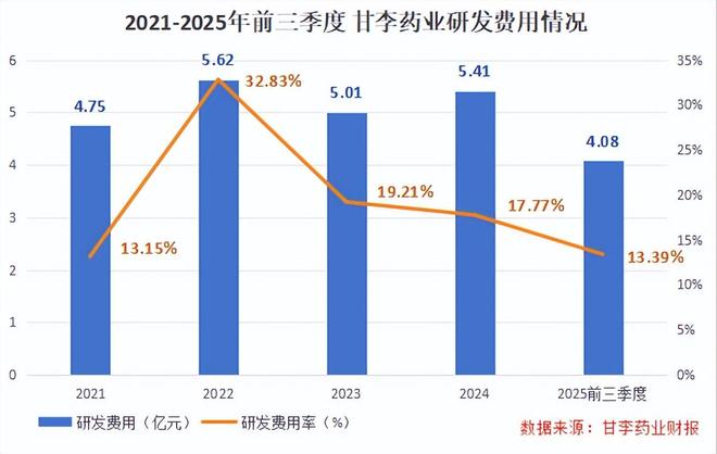 _抢占财富先机_独角兽制药企业