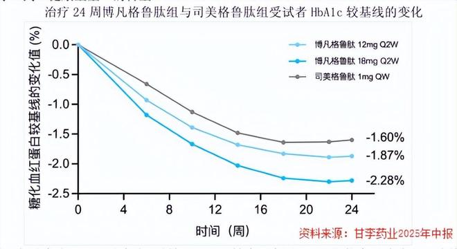 抢占财富先机__独角兽制药企业