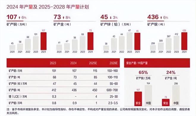 陈景河功成身退,近7600亿紫金矿业靠制度驱动能续写辉煌?_陈景河功成身退,近7600亿紫金矿业靠制度驱动能续写辉煌?_