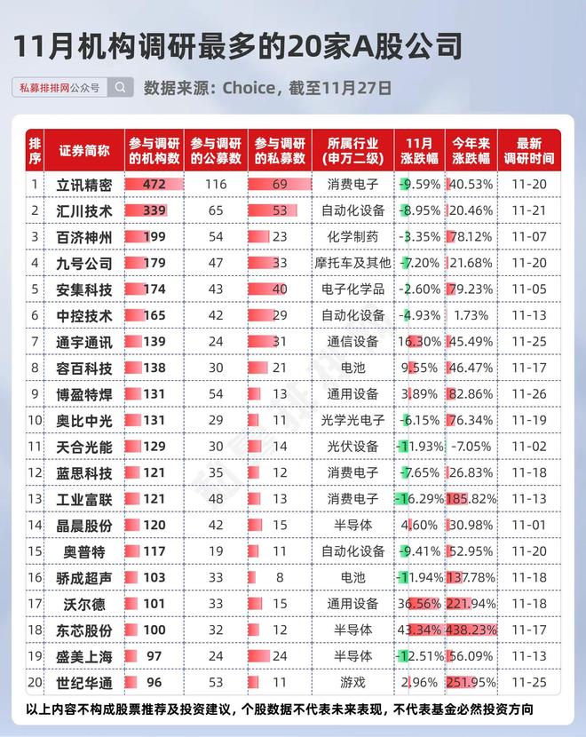 持有谷歌股票的基金_投资谷歌原始股翻了多少倍_