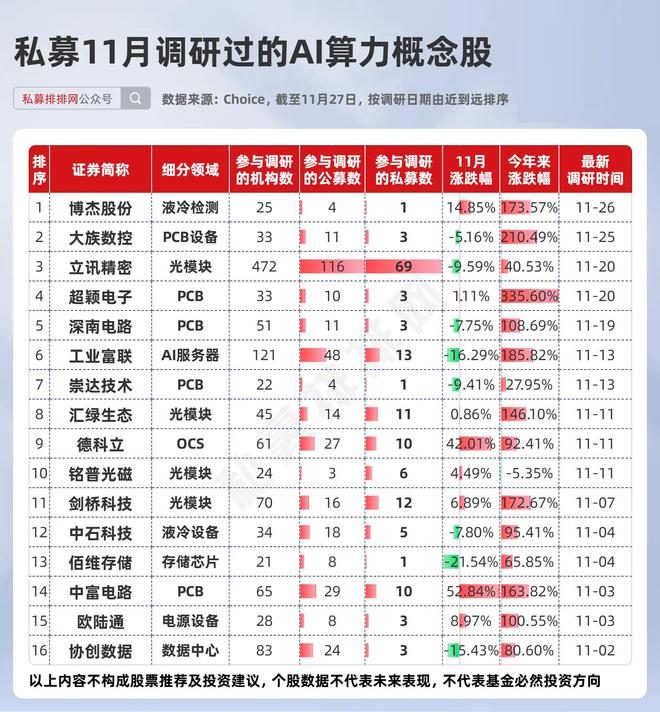 持有谷歌股票的基金_投资谷歌原始股翻了多少倍_