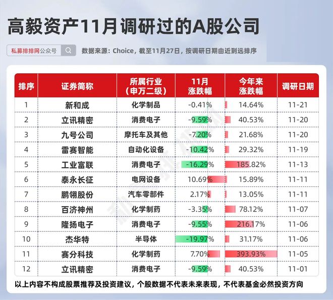 _持有谷歌股票的基金_投资谷歌原始股翻了多少倍