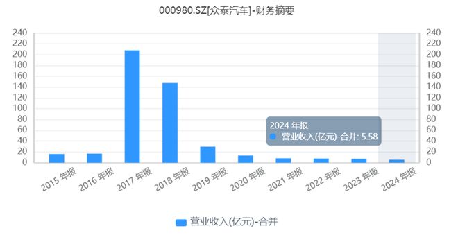众泰汽车大迈x7怎么样_众泰汽车大迈x5报价_