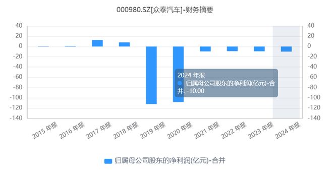 众泰汽车大迈x5报价_众泰汽车大迈x7怎么样_