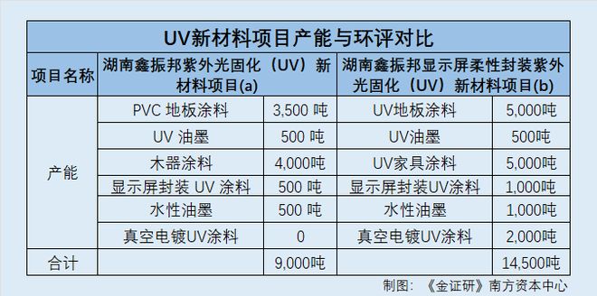 _新入职人员入职打算_募投项目环评