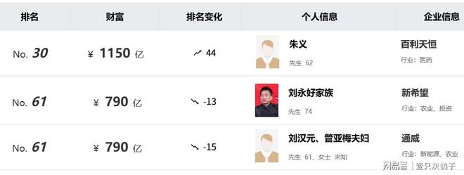 1100亿！四川最有钱的男人改姓了，生意做到美国，一单成交600亿