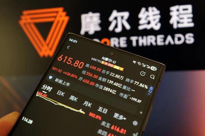 摩尔股票__摩尔龙股票代码