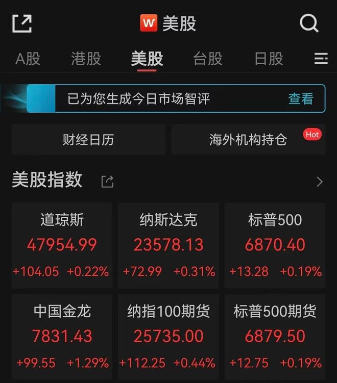 凌晨重磅！中国资产，大涨！美联储，降息大消息