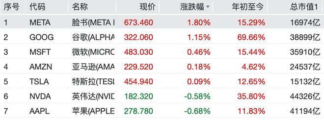 _储信资产倒闭_降息银行股大涨