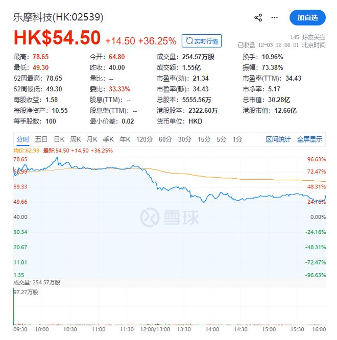 足疗店噩梦！中国共享按摩椅大王，一年进账8个亿