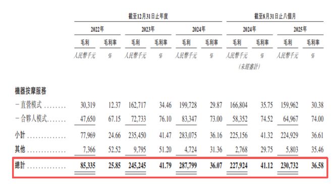 足疗店噩梦！中国共享按摩椅大王，一年进账8个亿_足疗店噩梦！中国共享按摩椅大王，一年进账8个亿_