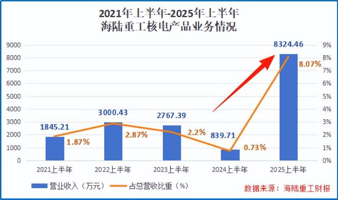 _核电头部企业_2021年首个核电项目